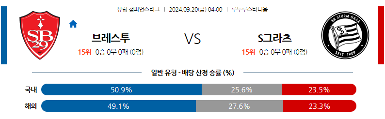  9월20일 UEFA 챔피언스리그 스타드 브레스트 29 슈투름 그라츠 해외축구분석