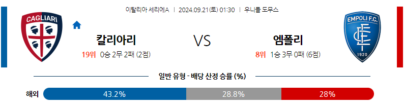 9월21일 세리에 A 칼리아리 칼초 엠폴리 해외축구분석