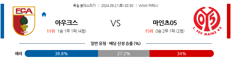 9월21일 분데스리가 아우크스부르크 마인츠 해외축구분석