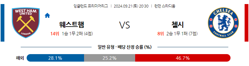 9월21일 EPL 웨스트햄 첼시 해외축구분석