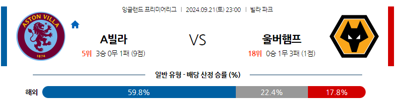  9월21일 EPL 애스턴 빌라 울버햄튼 해외축구분석