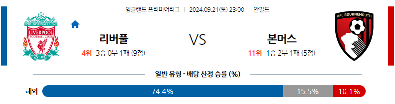  9월21일 EPL 리버풀 FC 본머스 해외축구분석