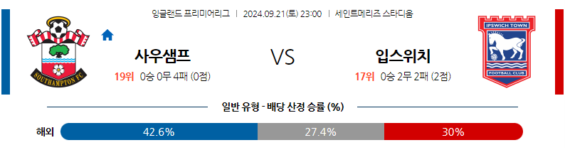  9월21일 EPL 사우샘프턴 입스위치 타운 해외축구분석