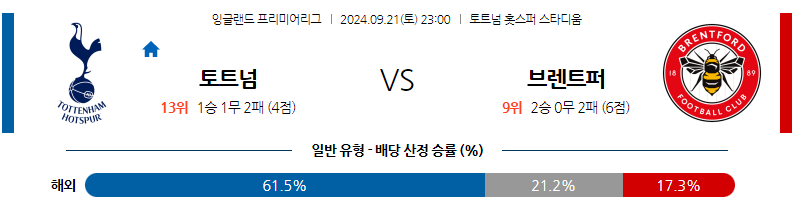  9월21일 EPL 토트넘 홋스퍼 브렌트퍼드 FC 해외축구분석