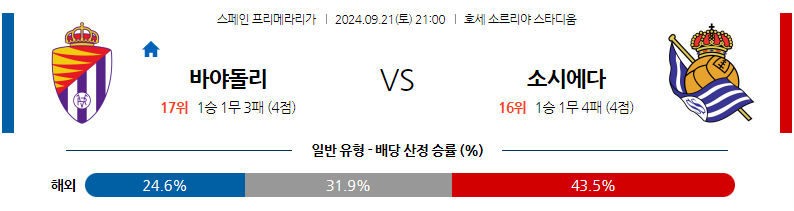  9월21일 라리가 레알 바야돌리드 레알 소시에다드 해외축구분석