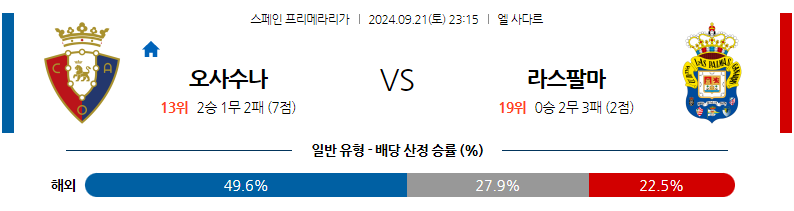  9월21일 라리가 CA 오사수나 라스팔마스 해외축구분석