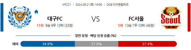 9월21일 K리그 1 대구 FC FC 서울 아시아축구분석