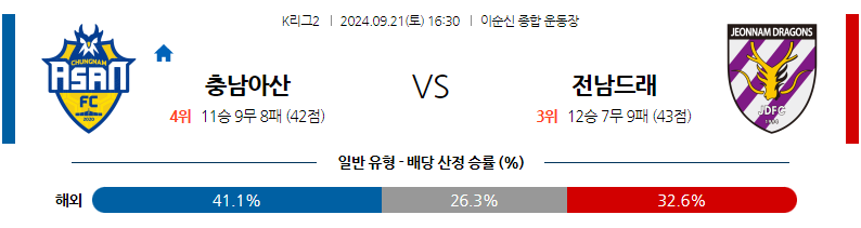 9월21일 K리그 2 충남아산 전남 드래곤즈 아시아축구분석