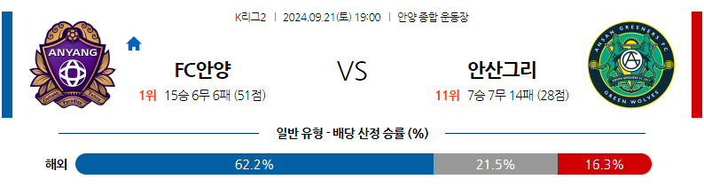 9월21일 K리그 2 FC 안양 안산 그리너스 FC 아시아축구분석 무료중계 스포츠분석