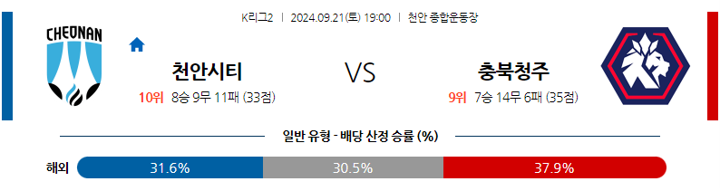 9월21일 K리그 2 천안 시티 FC 충북청주 아시아축구분석