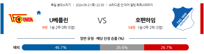 9월21일 분데스리가 우니온베를린 TSG 1899 호펜하임 해외축구분석 무료중계 스포츠분석