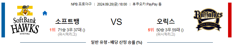 9월 20일 NPB 소프트뱅크 오릭스 한일야구분석 무료중계 스포츠분석