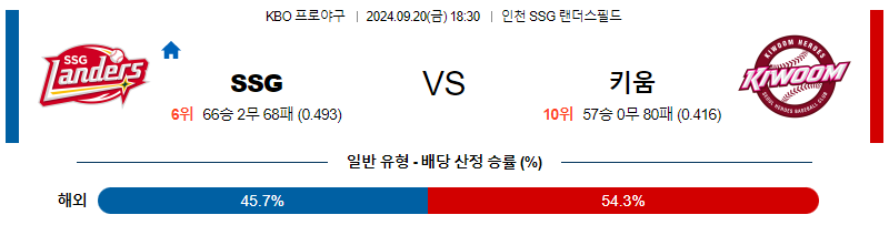 9월 20일 KBO SSG 키움 한일야구분석 무료중계 스포츠분석