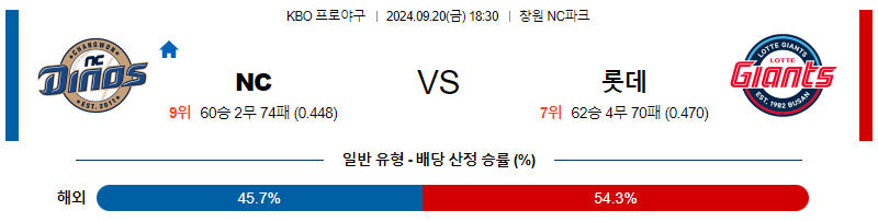 9월 20일 KBO NC 롯데 한일야구분석 무료중계 스포츠분석