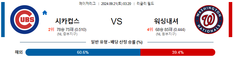 9월21일 MLB 시카고컵스 워싱턴 해외야구분석