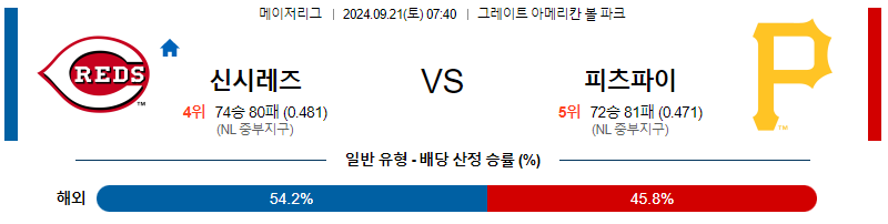 9월21일 MLB 신시내티 피츠버그 해외야구분석