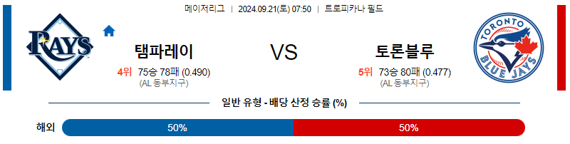 9월21일 MLB 탬파베이 토론토 해외야구분석