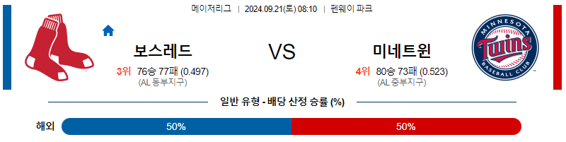 9월21일 MLB 보스턴 미네소타 해외야구분석