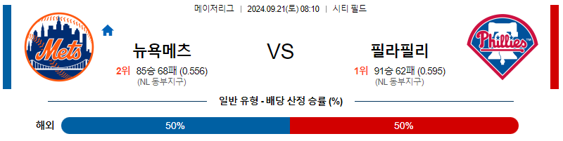 9월21일 MLB 뉴욕메츠 필라델피아 해외야구분석 무료중계 스포츠분석