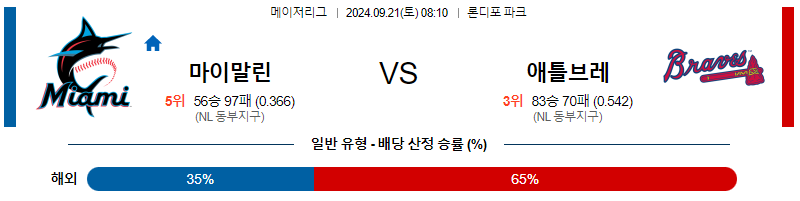 9월21일 MLB 마이애미 애틀랜타 해외야구분석