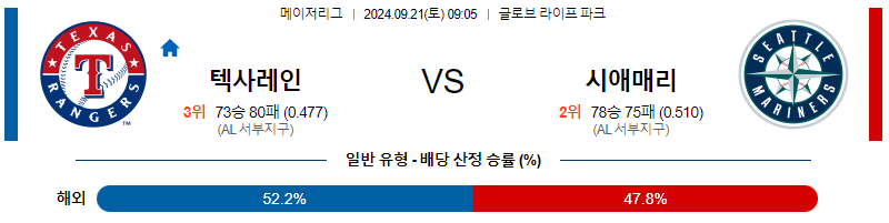 9월21일 MLB 텍사스 시애틀 해외야구분석