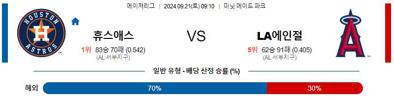 9월21일 MLB 휴스턴 LA에인절스 해외야구분석