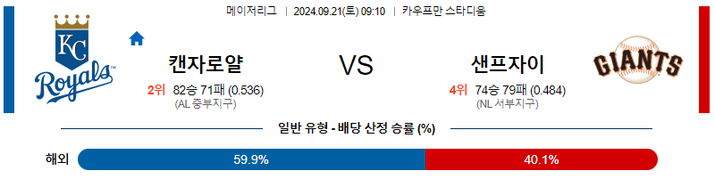 9월21일 MLB 캔자스시티 샌프란시스코 해외야구분석