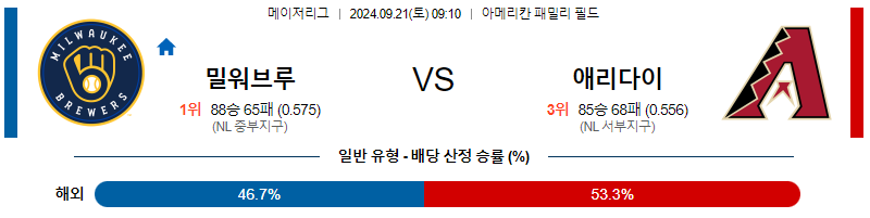 9월21일 MLB 밀워키 애리조나 해외야구분석