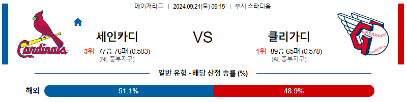 9월21일 MLB 세인트루이스 클리블랜드 해외야구분석