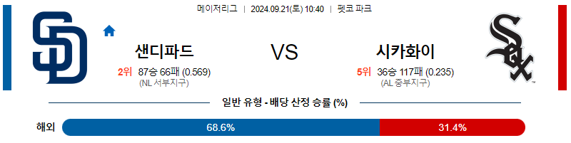 9월21일 MLB 샌디에이고 시카고W 해외야구분석