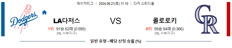 9월21일 MLB LA다저스 콜로라도 해외야구분석