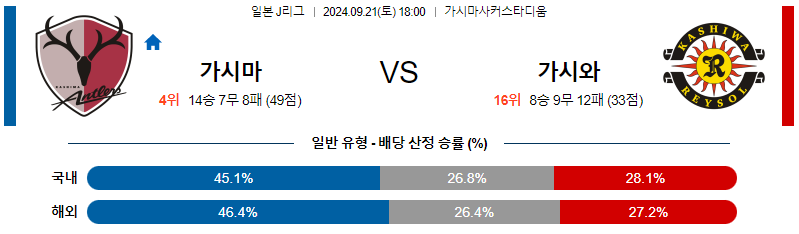 9월21일 J리그 가시마 가시와 아시아축구분석 무료중계 스포츠분석