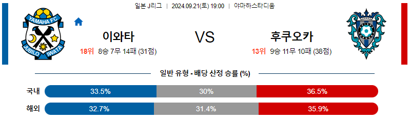 9월21일 J리그 이와타 후쿠오카 아시아축구분석 무료중계 스포츠분석