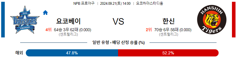 9월 21일 NPB 요코하마 한신 한일야구분석 무료중계 스포츠분석