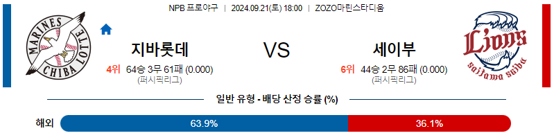 9월 21일 NPB 치바롯데 세이부 한일야구분석 무료중계 스포츠분석