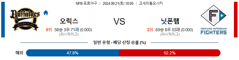 9월 21일 NPB 오릭스 닛폰햄 한일야구분석 무료중계 스포츠분석