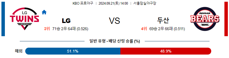 9월 21일 KBO LG 두산 한일야구분석 무료중계 스포츠분석