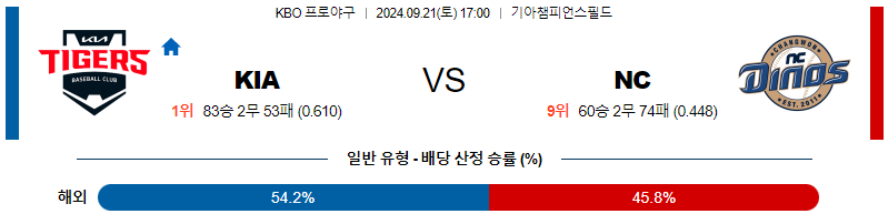 9월 21일 KBO KIA NC 한일야구분석 무료중계 스포츠분석