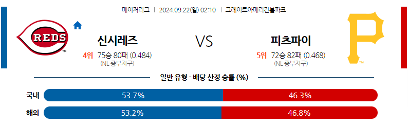 9월22일 [MLB] 오클랜드 VS 뉴욕양키스 해외야구분석 무료중계 스포츠분석