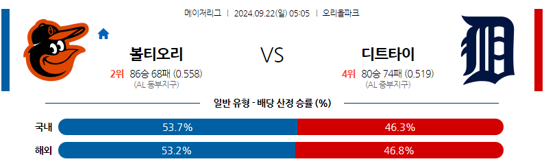 9월22일 MLB 볼티모어 디트로이트 해외야구분석 무료중계 스포츠분석