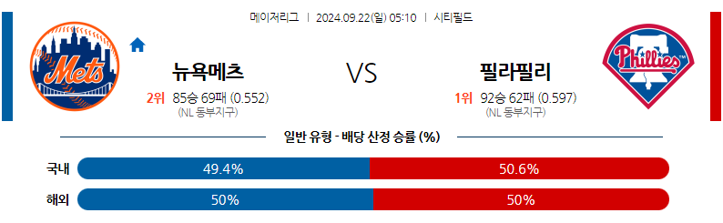 9월22일 MLB 뉴욕메츠 필라델피아 해외야구분석 무료중계 스포츠분석