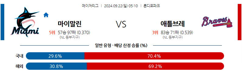 9월22일 [MLB] 마이애미 VS 애틀랜타 해외야구분석 무료중계 스포츠분석