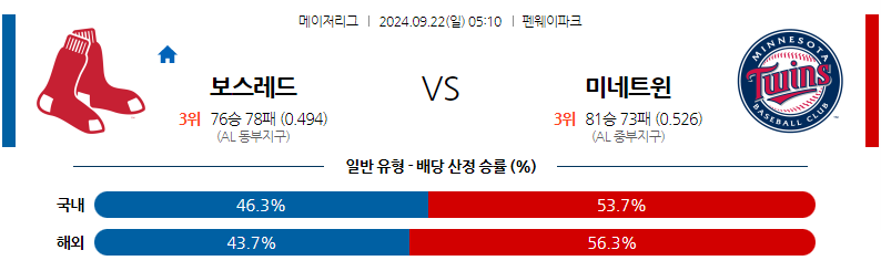 9월22일 [MLB] 보스턴 VS 미네소타 해외야구분석 무료중계 스포츠분석