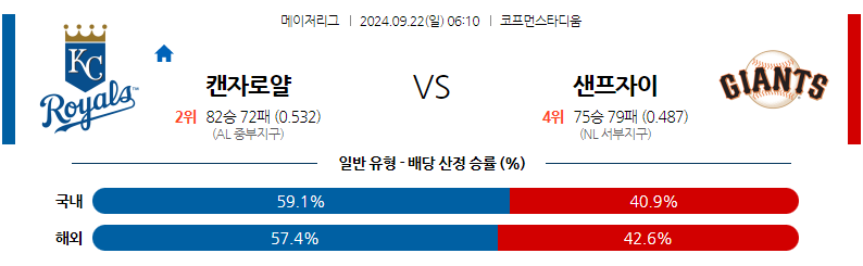 9월22일 [MLB] 캔자스시티 VS 샌프란시스코해외야구분석 무료중계 스포츠분석