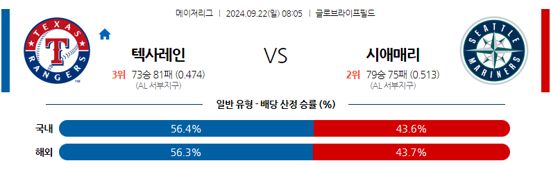 9월22일 [MLB] 텍사스 VS 시애틀 해외야구분석 무료중계 스포츠분석