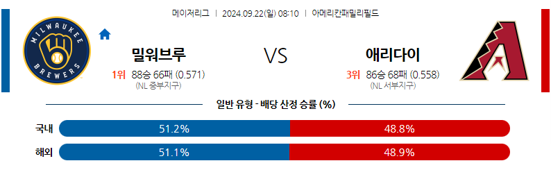 9월22일 [MLB] 밀워키 VS 애리조나 해외야구분석 무료중계 스포츠분석