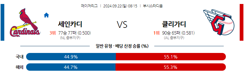 9월22일 [MLB] St.루이스 VS 클리블랜드 해외야구분석 무료중계 스포츠분석