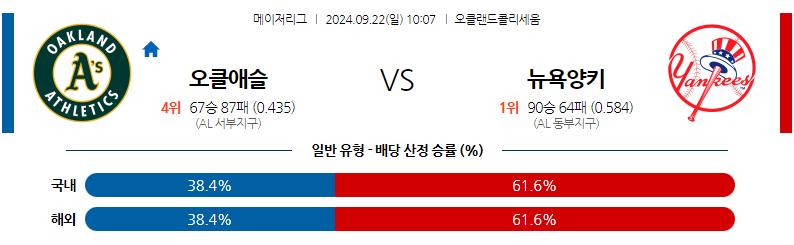 9월22일 [MLB] 오클랜드 VS 뉴욕양키스 해외야구분석 무료중계 스포츠분석