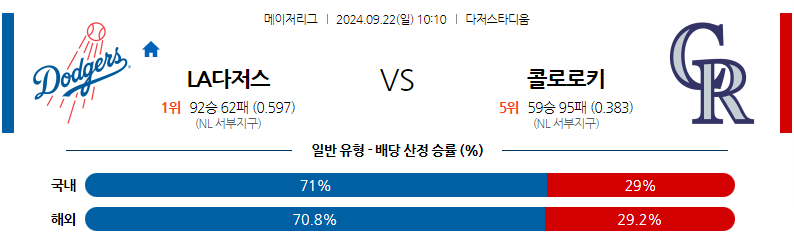 9월22일 [MLB] LA다저스 VS 콜로라도 해외야구분석 무료중계 스포츠분석