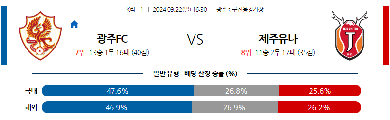 9월22일 K리그 1 광주 FC 제주 유나이티드 FC 아시아축구분석